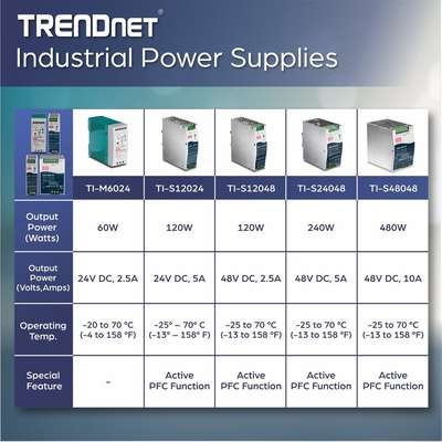 TRENDnet 48V 480W Output Industrial