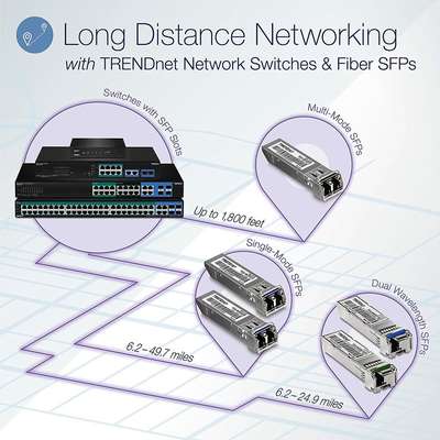 TRENDnet 18-Port Gigabit High Power PoE+ Switch