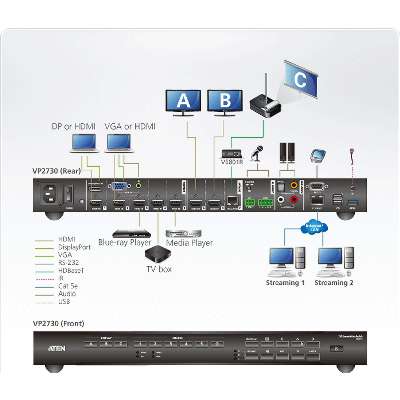 ATEN 7X3 Seamless Presentation Matrix Switch with Streaming