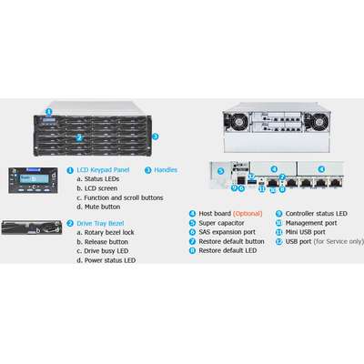 Infortrend Eonstor DS3000 4X10GBE 32GB No Hard Disk Drive