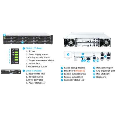Infortrend Eonstar DS1000 4X10GB SFP+ 16GB 96TB