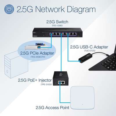 TRENDnet 2.5GBASE-T PCIe Network Adapter