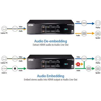 ATEN 4 x 2 True 4K Presentation Matrix Switch