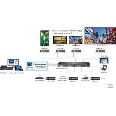 ATEN Full HD HDMI Over IP Extender Receiver