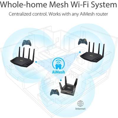 Asus RT-AX3000 Dual Band WiFi 6 (802.11ax) MU-MIMO Router