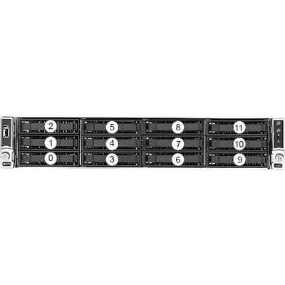 Veritas NetBackup Appliance 5250 75TB 4 1GB Ethernet 2 25