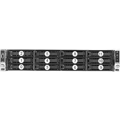 Veritas NBU 5250 9TB 4 1GB 2 16GB Init 36 Month Academic Edition