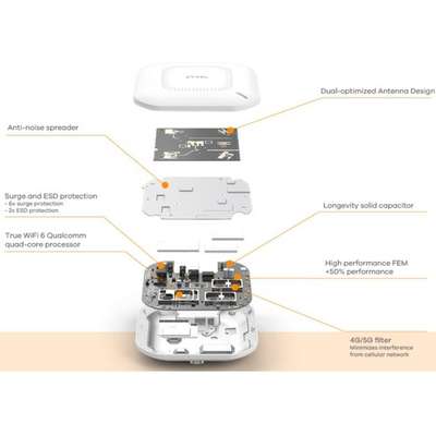 Zyxel Nebulaflex Pro Access Point