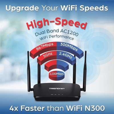 TRENDnet AC1200 Dual Band WiFi Router