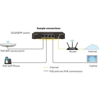 NETGEAR 5 Port Geth High Power PoE+ Smart Managed+ Switch