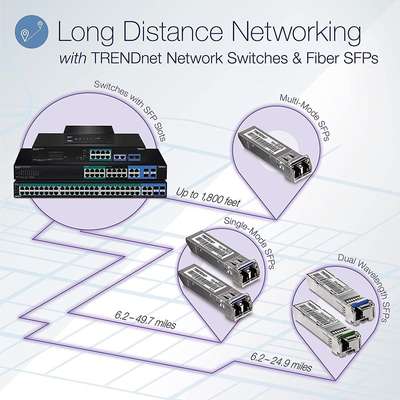 TRENDnet 10-Port Gigabit PoE++ Switch 4xGigabit PoE++ up to 95W 4x Gigabit PoE+ Ports 30W