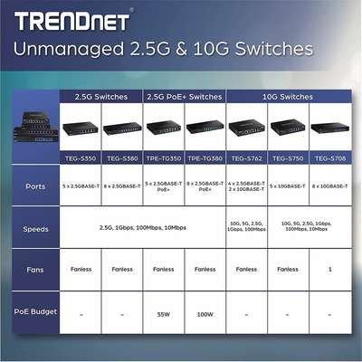 TRENDnet 8-Port Unmanaged 2.5G Switch