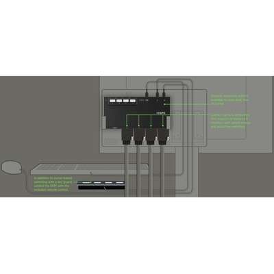 Belkin 4-Port Modular Secure KM Switch PP4.0