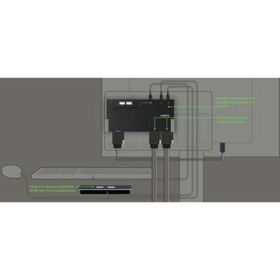 Belkin 2-Port Single Head DVI Modular Secure KVM Switch PP4.0 with Remote