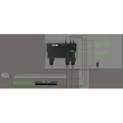 Belkin 2-Port Single Head HDMI Modular Secure KVM Switch PP4.0 with Remote