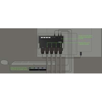 Belkin 4-Port Single Head Modular Secure KVM Software Base PP4.0 Remote