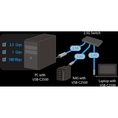 Asus Network USB-C2500 USB Type-A 2.5G Base-T Ethernet Adapter with backward