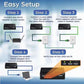 TRENDnet MoCA 2.5 Ethernet over Coax Adapter