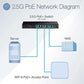 TRENDnet 8-Port Unmanaged 2.5G PoE+ Switch