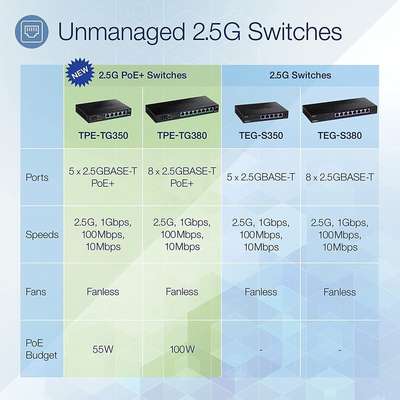 TRENDnet 8-Port Unmanaged 2.5G PoE+ Switch