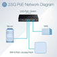 TRENDnet 5-Port Unmanaged 2.5G PoE+ Switch