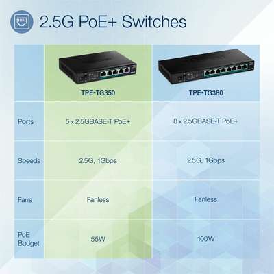 TRENDnet 5-Port Unmanaged 2.5G PoE+ Switch