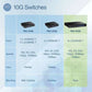 TRENDnet 8-Port 10G Unmanaged Switch