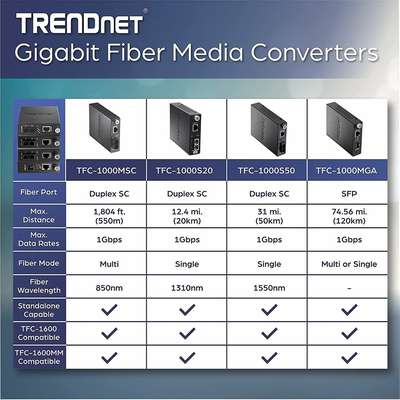 TRENDnet 1000Base-T to 1000Base-LX Single Mode Fiber Converter (20KM)