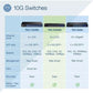 TRENDnet 10-Port Multi-Gig Web Smart Switch