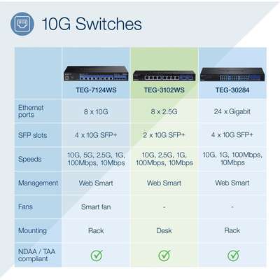 TRENDnet 10-Port Multi-Gig Web Smart Switch
