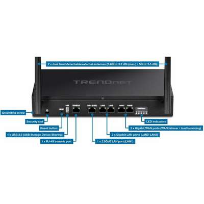 TRENDnet AX1800 Dual-Band WiFi 6 Gigabit Dual-WAN VPN SMB Router