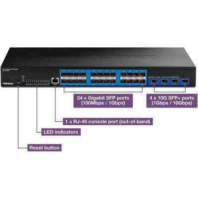 TRENDnet 28-Port Layer 2 Managed SFP Switch with 10G SFP+ Ports